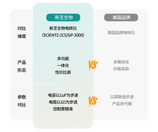 基因導入儀參數
